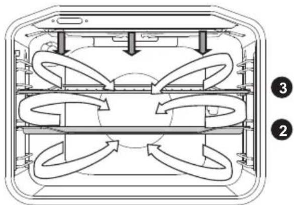 Pelgrim PF8211RVS - Grill + ventilator - 1