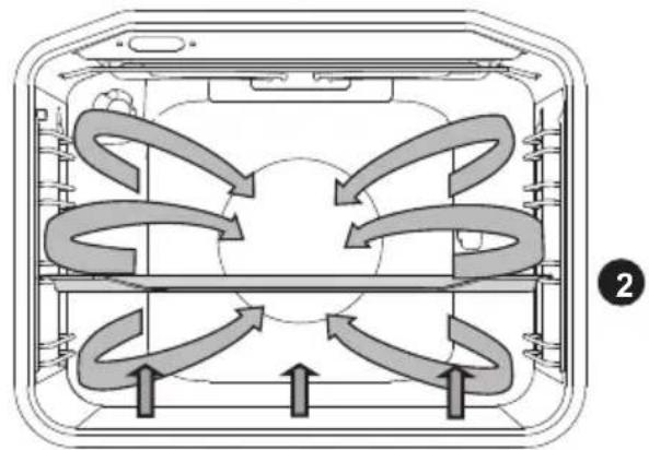 Pelgrim PF8211RVS - Air chaud + chaleur par le bas - 1