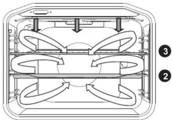 Pelgrim PF8211RVS - Gril + ventilateur - 1
