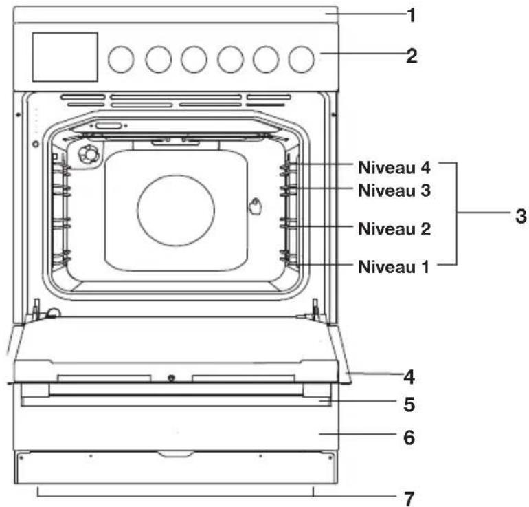 Pelgrim PF8211RVS - Beschrijving oven - 1