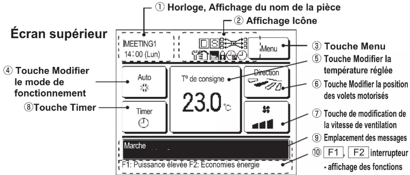 MITSUBISHI RCEX3 - Noms et fonctions des éléments de la télécommande (TD) (Écran) - 1