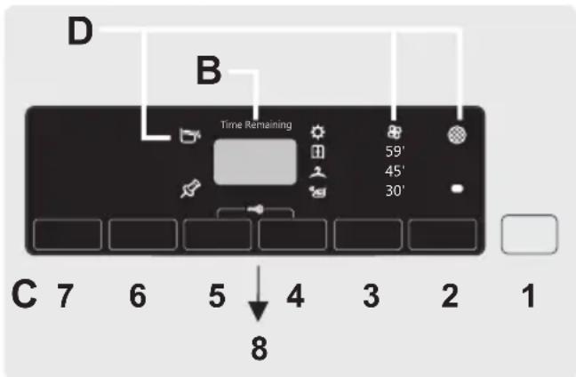 CANDY GVS HY9A2TCES - BEDIENINGSKNOPPEN EN INDICATIELAMPJES - 2