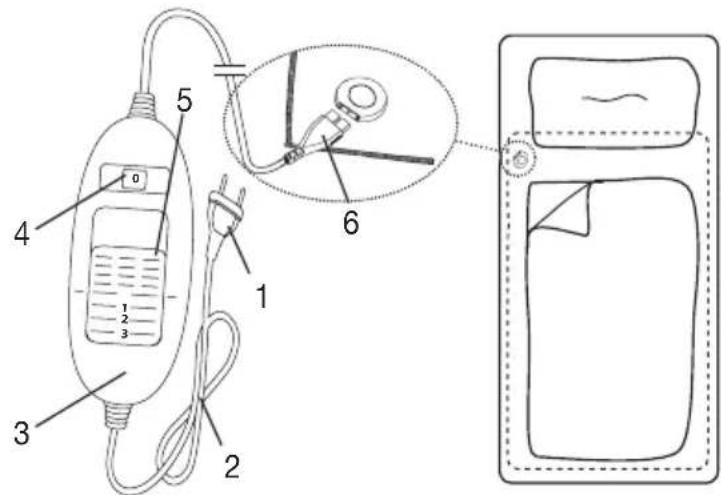BEURER UB 33 - Beschrijving van het apparatus - 1