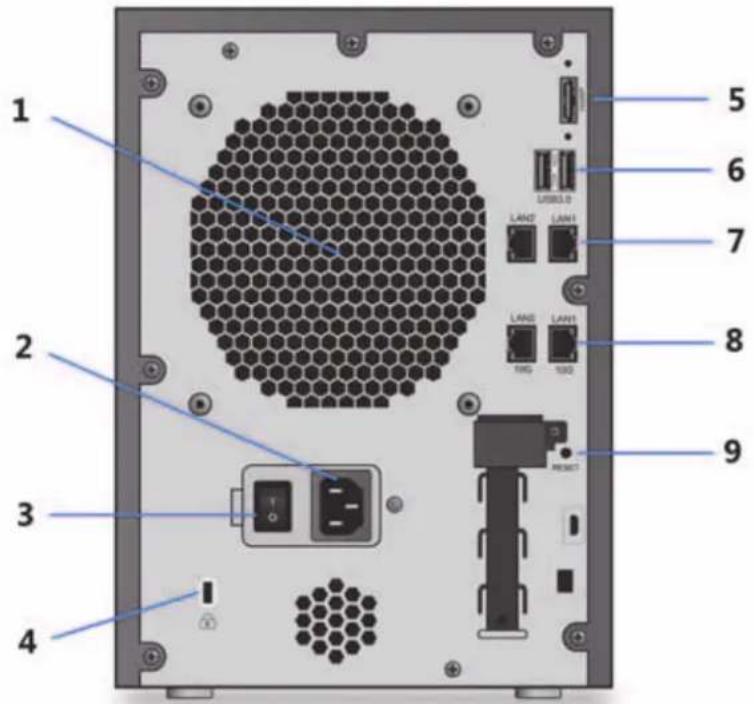 NETGEAR RN31222D - ReadyNAS 626Xの背面 - 1