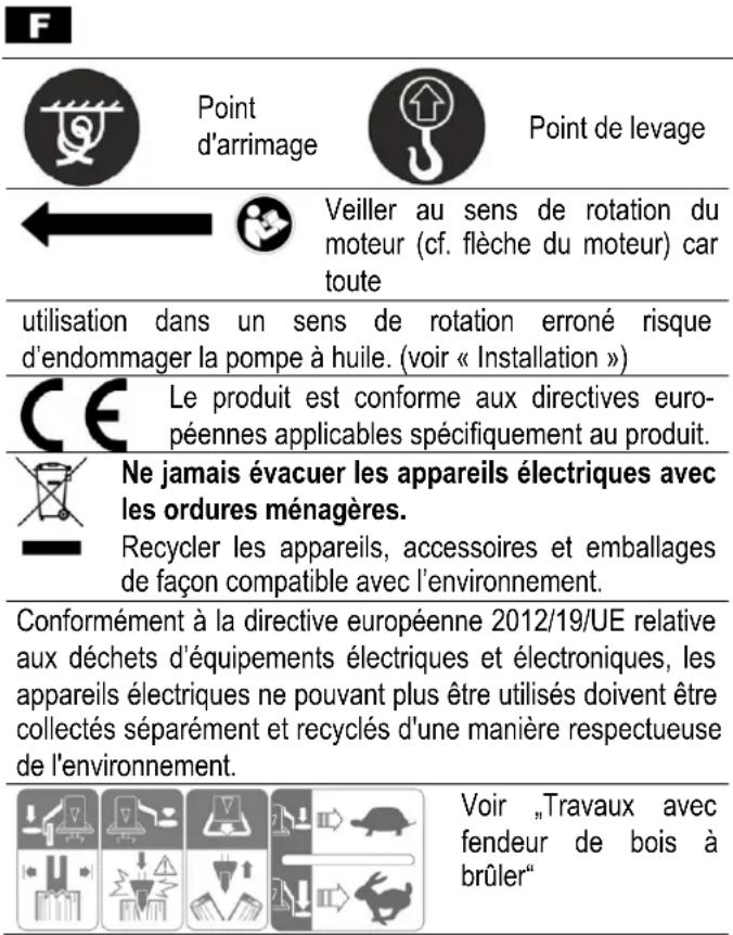 ATIKA ASP 14 TS2 - Symboles figurant sur l'appareil - 1