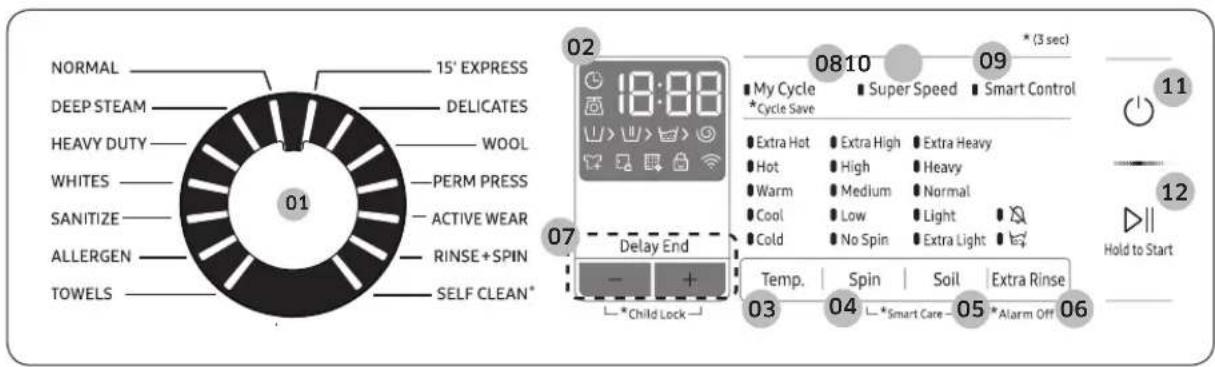 SAMSUNG WW22N6850QX - ADVERTENCIA - 1