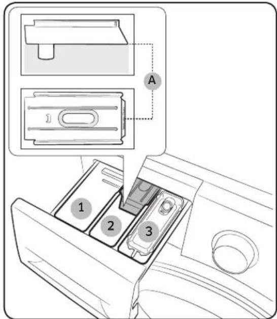 SAMSUNG WW22N6850QX - Detergent drawer guidelines - 1