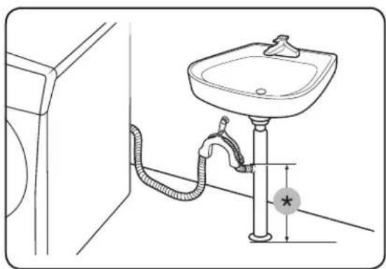 SAMSUNG WW22N6850QX - STEP 5 Position the drain hose - 3
