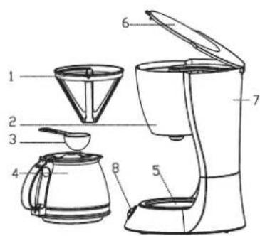 AFK KM650.1 - DESCRIPTION DE VOTRE CAFETIÈRE - 1