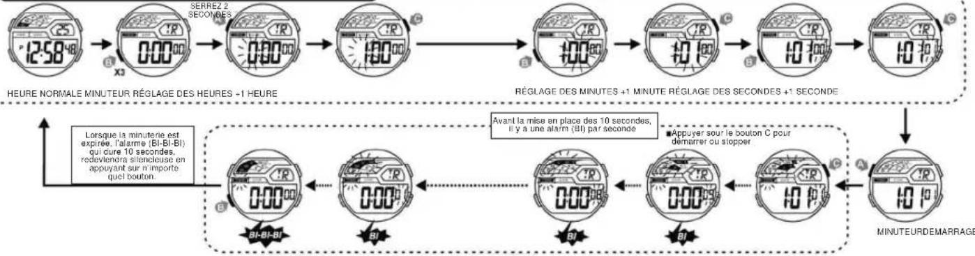 Calypso K5693 - POUR UTILISER LE MINUTEUR DU COMPTE A REBOURS - 1