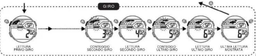 Calypso K5693 - PER UTILIZZARE IL CRONOGRAFO - 4