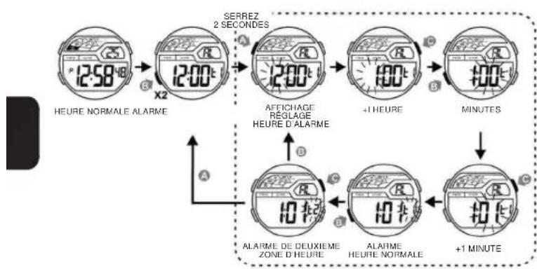 Calypso K5693 - COMMENT UTILISER L'AFFICHAGE ALARMÉ ET CARILLON - 1