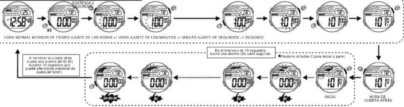 Calypso K5693 - 8.COMO UTILIZAR EL MEDIDOR DE CUENTA REGRESIVA - 1