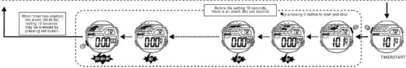 Calypso K5693 - HOW TO USE TIMER - 2