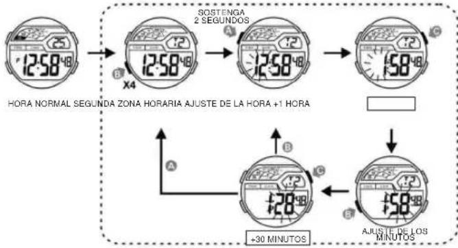 Calypso K5693 - 10.COMO USAR LA LUX - 1