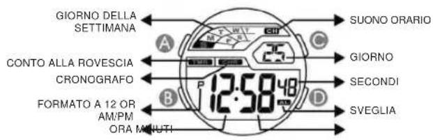 Calypso K5693 - FUNKTIONEN UND TECHNISCHE DATEN - 1