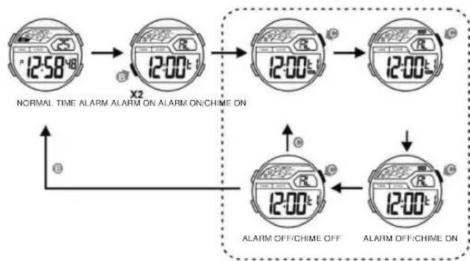 Calypso K5693 - HOW TO USE ALARM AND CHIME DISPLAY - 2