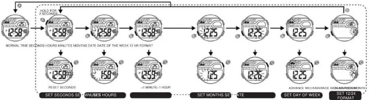 Calypso K5693 - HOW TO SET NORMAL TIME - 1
