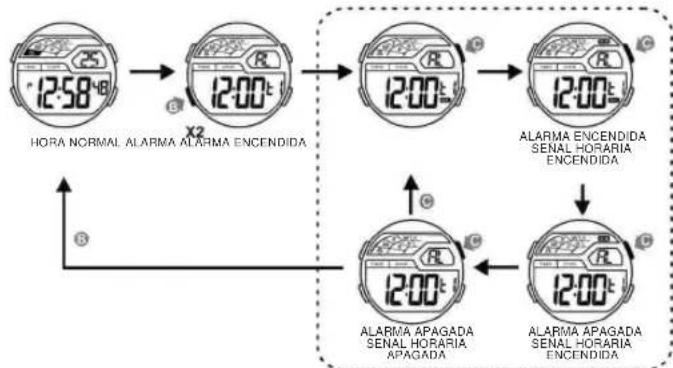 Calypso K5693 - AJUSTE DE LA ALARMA Y SENAL HORARIA (ENCENDIDA/APAGADA) - 2