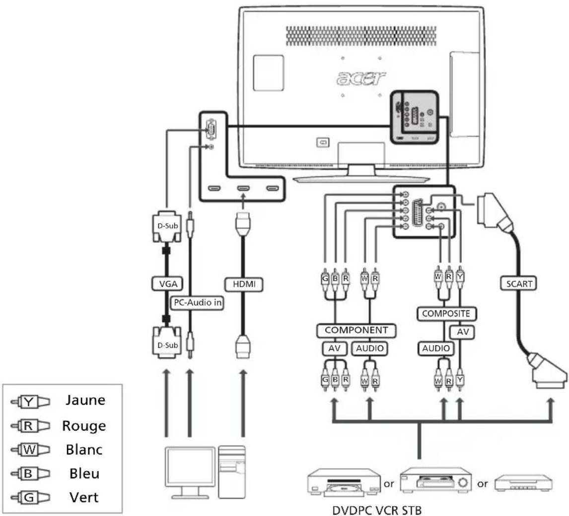 ACER AT3258ML - Entrée Source - 1