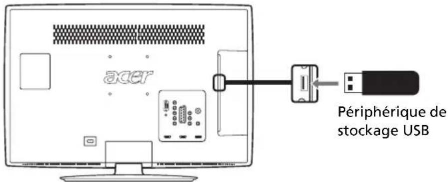 ACER AT3258ML - Connexion d'un périphérique de stockage USB - 1