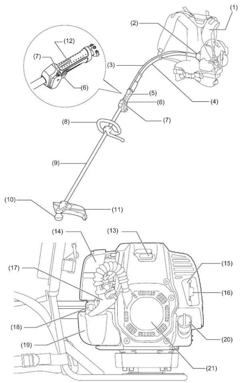 MAKITA EM4350RH - EG-Konformitätserklärung - 1