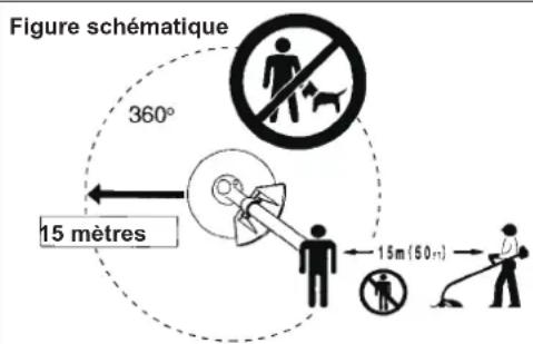 MAKITA EM4350RH - CONSIGNES DE SÉCURITÉ - 7