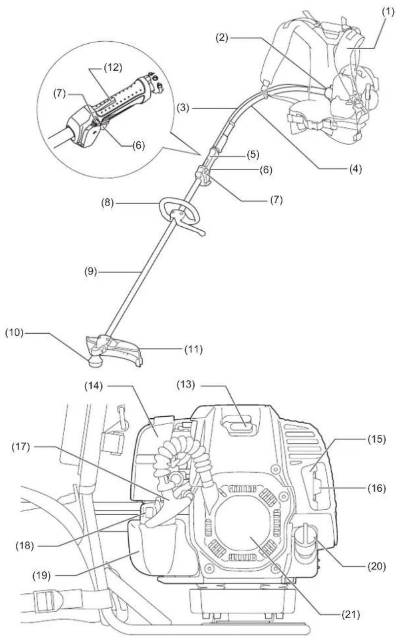 MAKITA EM4350RH - Declaración CE de conformidad - 1