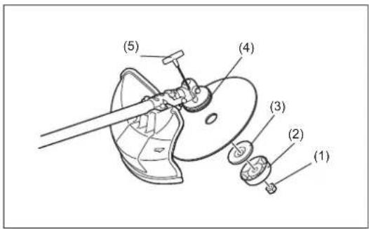 MAKITA EM4350RH - ATTENTION : - 1