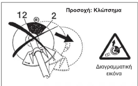 MAKITA EM4350RH - Μέθοδος λειτουργίας - 1