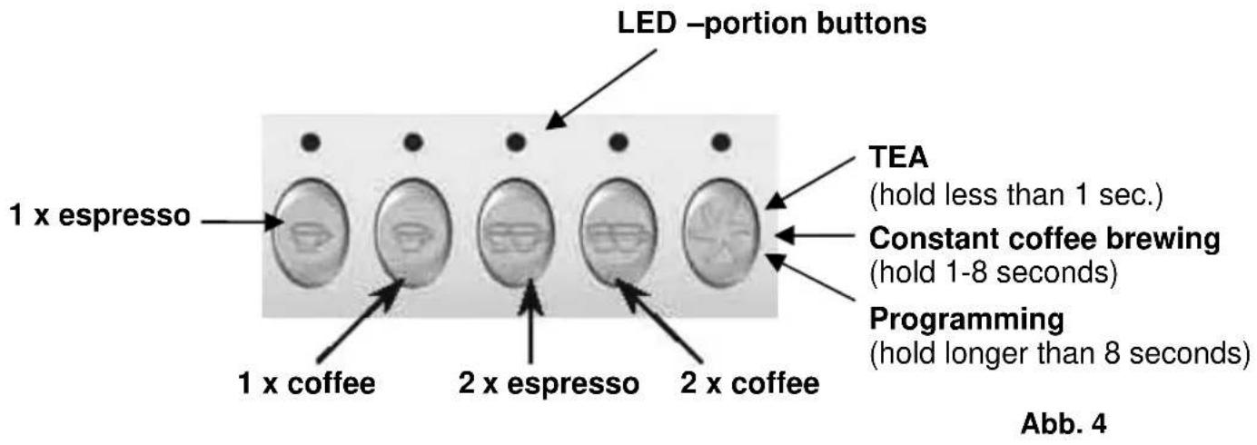 BARTSCHER Coffeeline G3 Plus - Service panel - 1