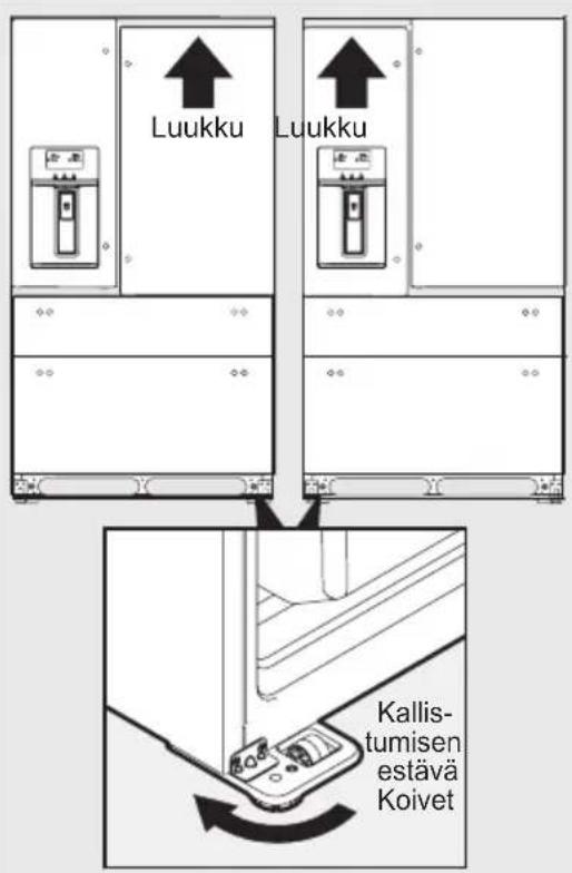 AEG RMB96729VX - Kaapin vaaitus ja jäkaapin oven kohdistaminen (tarvittaessa) - 1