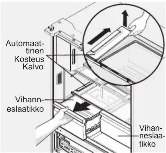 AEG RMB96729VX - Automaattisen kosteudensaatokalvon poistaminen: - 1
