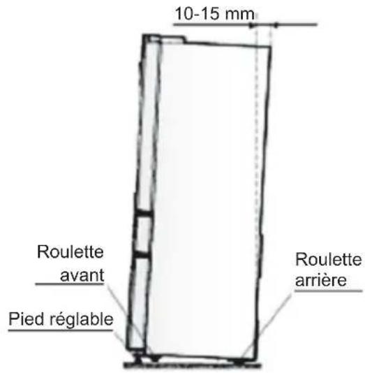 AEG RMB96729VX - Mise de niveau de l'appareil - 1