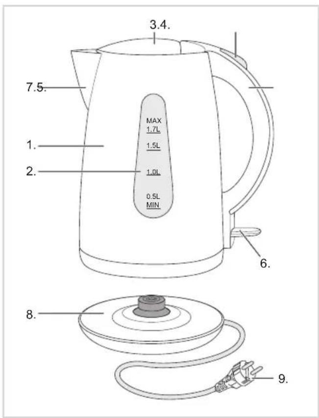BESTRON AWK1700Z - VERWENDUNG - Allgemein - 1