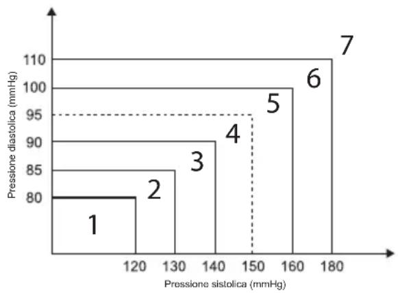 ADE FITvigo BPM 1600 - Classificazione pressione sanguigna standard - 1