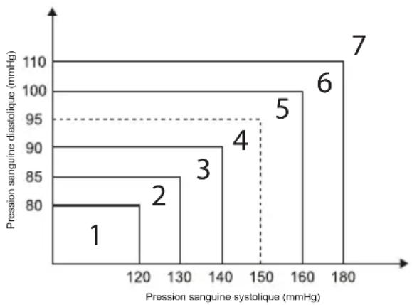 ADE FITvigo BPM 1600 - Classification standard de la tension arterielle - 1