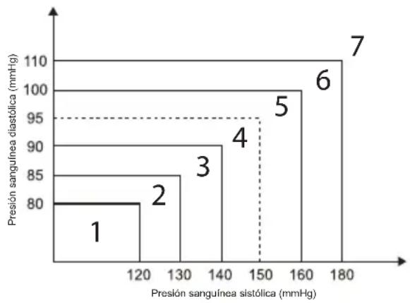 ADE FITvigo BPM 1600 - Clasificacion estandar de la tension arterial - 1