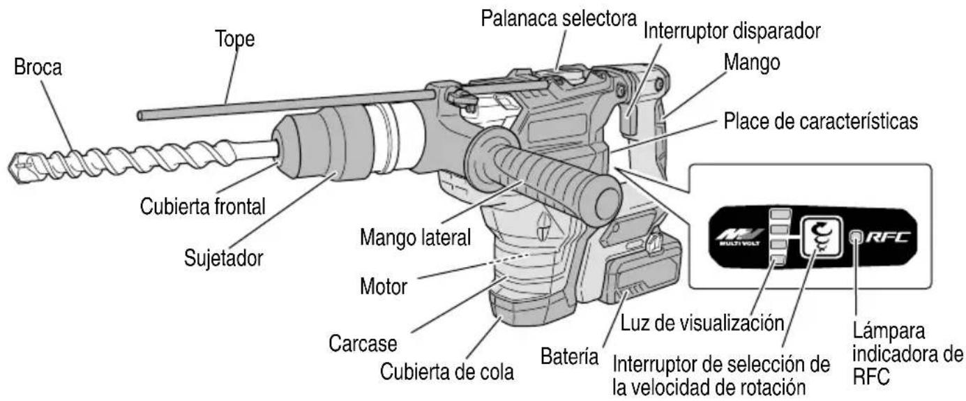 METABO DH 36DMA - PROPIETARIOS DE ESTA HERRAMIENTA! - 1