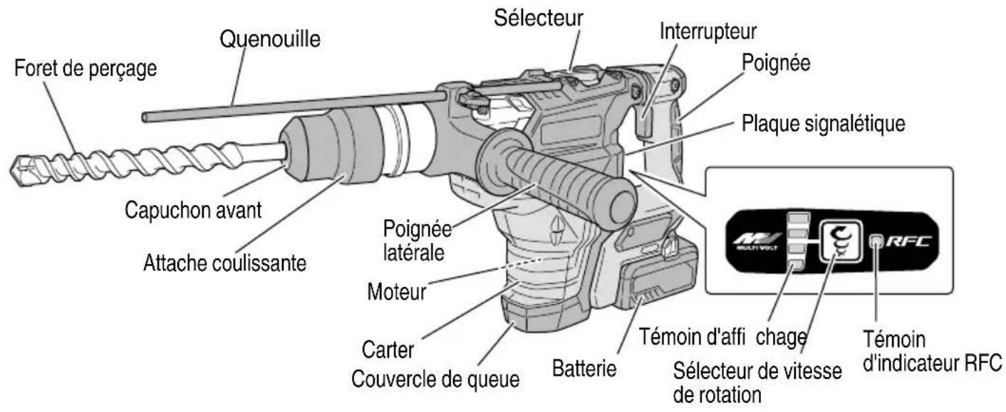 METABO DH 36DMA - LES METTRE A LA DISPOSITION DES AUTRES UTILISATEURS - 1