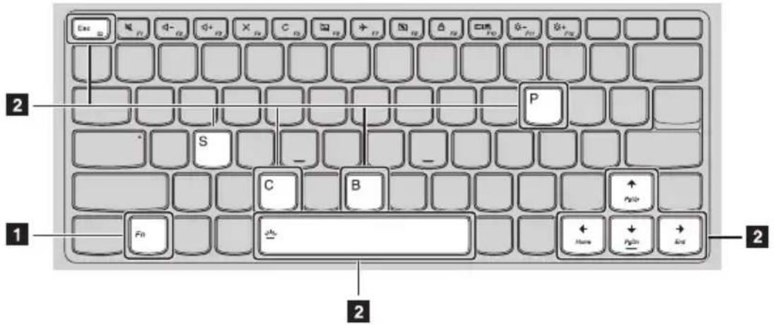 LENOVO Yoga 91013IKB - Combinaisons de touches de fonction - 1