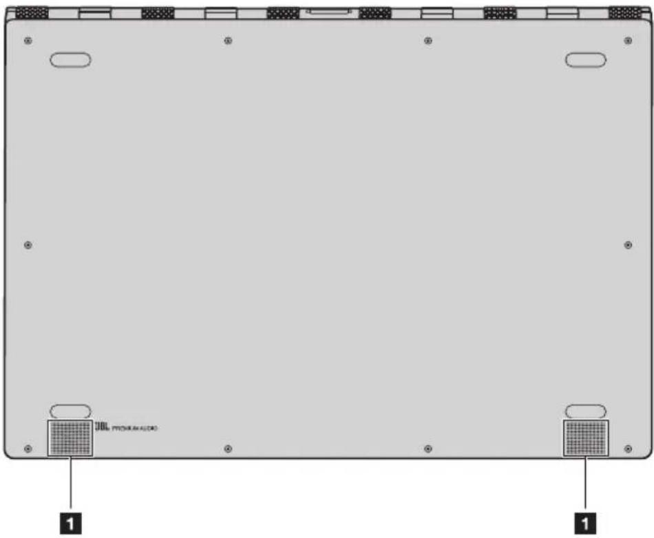 LENOVO Yoga 91013IKB - Vue de dessous - 1