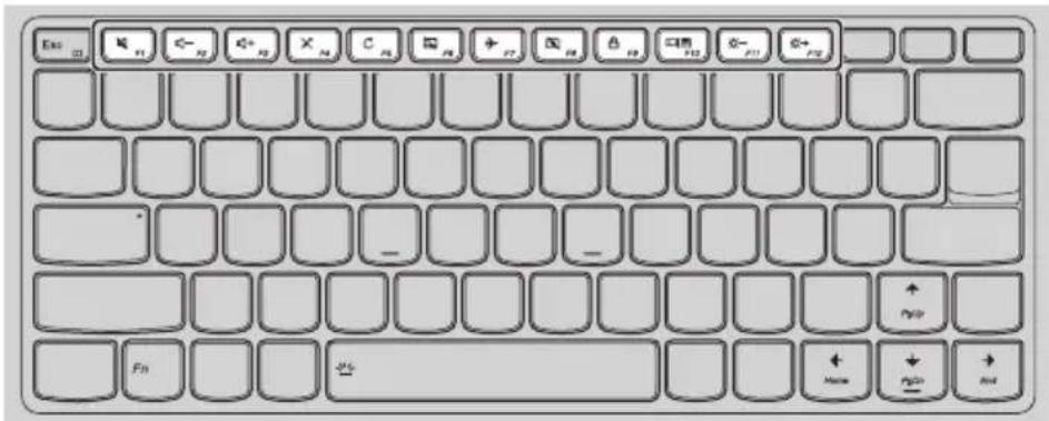 LENOVO Yoga 91013IKB - Raccourcis-clavier - 1