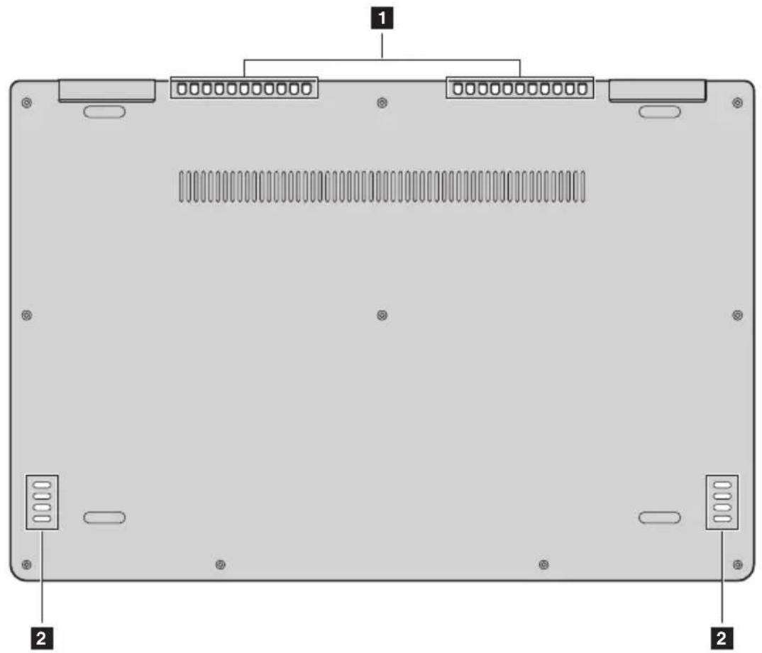 LENOVO Yoga 71015IKB - Vue de dessous - 1