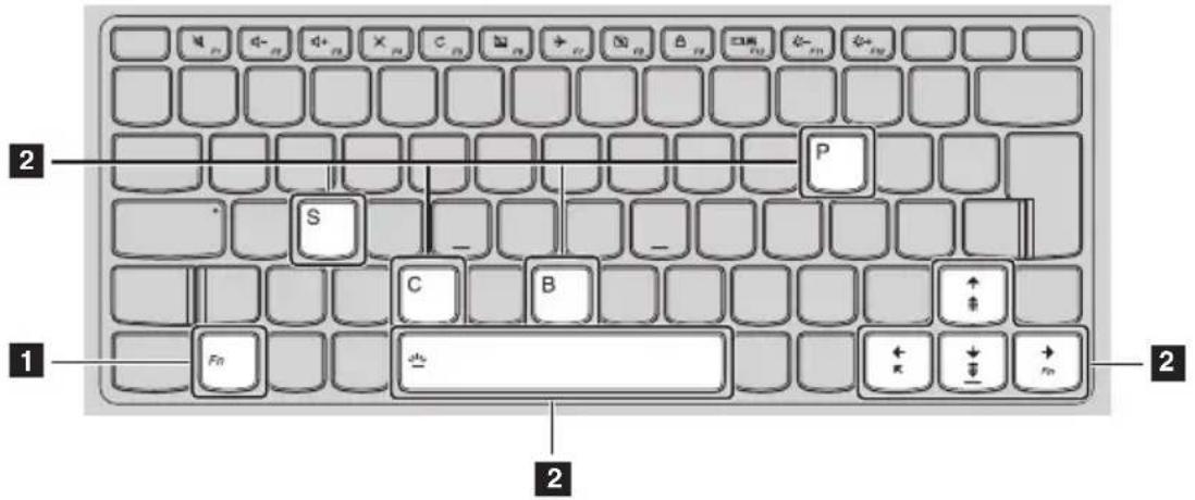 LENOVO Yoga 71015IKB - Combinaisons de touches de fonction - 1