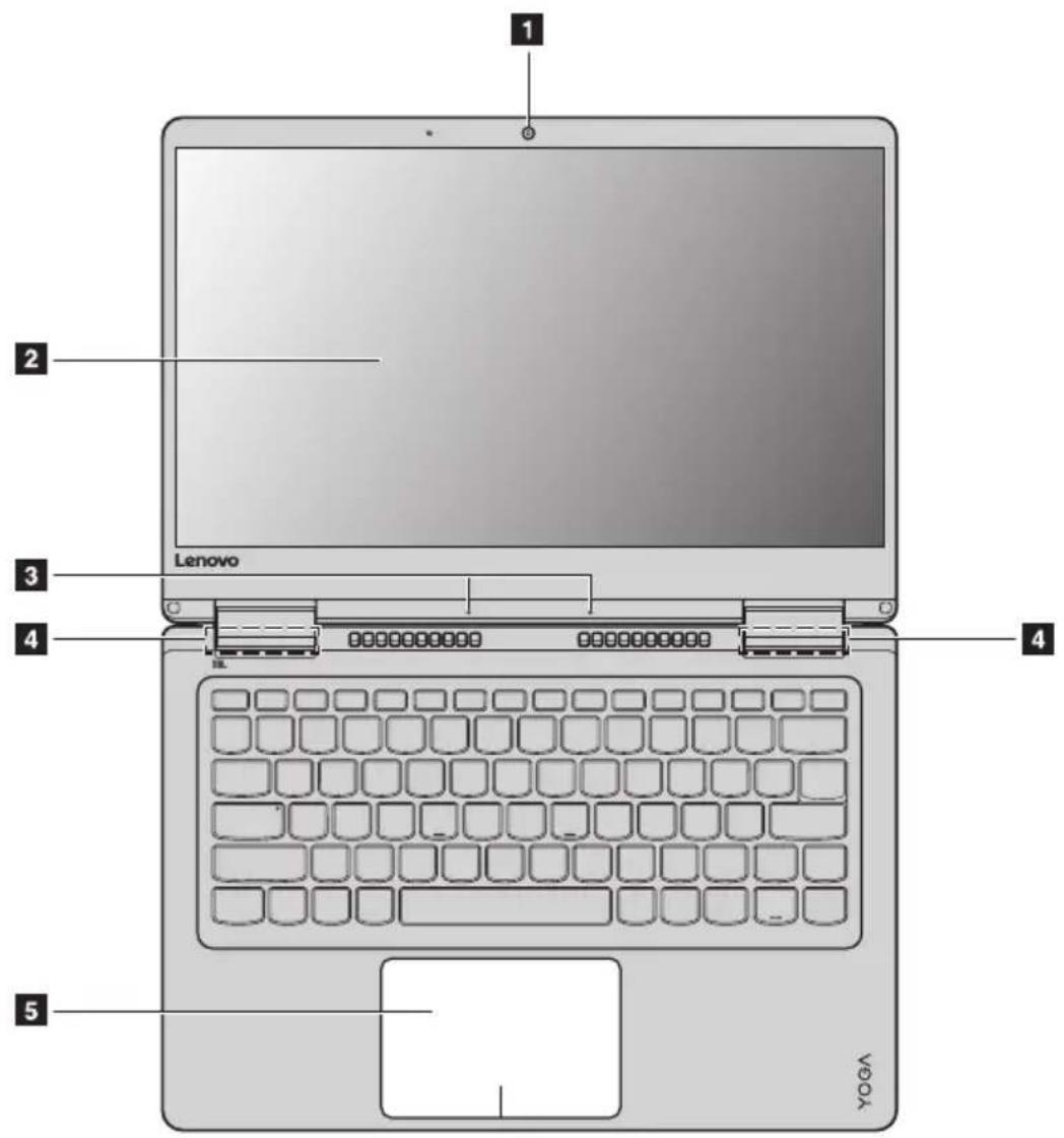 LENOVO Yoga 71015IKB - Vue de dessus - 1