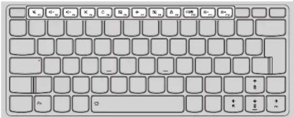 LENOVO Yoga 71015IKB - Raccourcis-clavier - 1