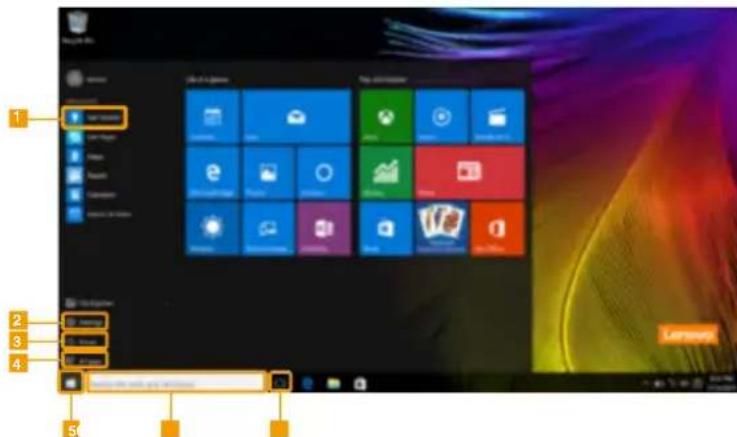LENOVO Yoga 71015IKB - Interfaces du système d'exploitation - 1