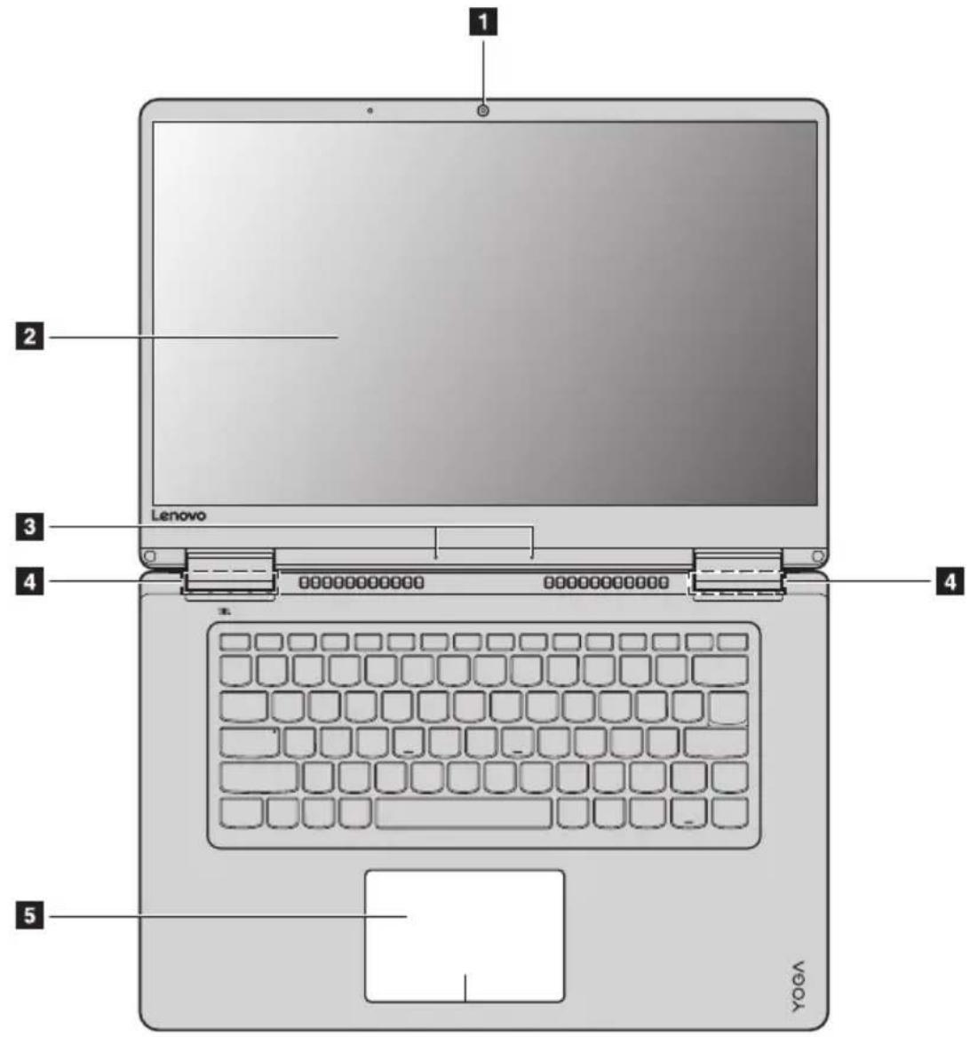 LENOVO Yoga 71015IKB - Lenovo YOGA 710-15ISK/Lenovo YOGA 710-15IKB - 1