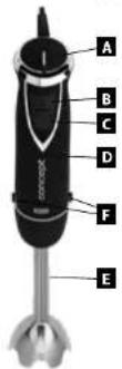 Concept TM4731 - PRODUCT DESCRIPTION - 1